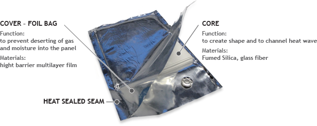 Vacuum Insulated Panel Food Grade Foam Insulation Board