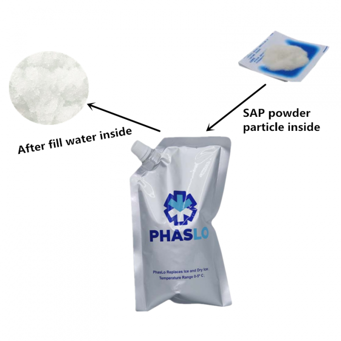 Aluminum Reusable Ice Packs for Coolers